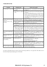 Preview for 31 page of ProLights Eclcyc050 User Manual