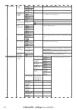 Preview for 16 page of ProLights EclExpo Flood300VW User Manual