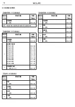 Предварительный просмотр 42 страницы ProLights ECLFC User Manual