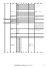 Preview for 17 page of ProLights EclFresnel PTW User Manual