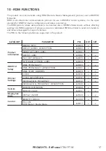 Preview for 19 page of ProLights EclFresnel PTW User Manual