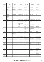 Preview for 21 page of ProLights EclFresnel PTW User Manual