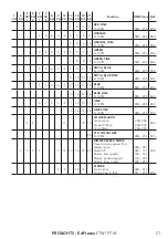 Preview for 23 page of ProLights EclFresnel PTW User Manual