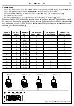 Preview for 17 page of ProLights ECLFRJPTW User Manual