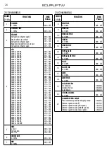 Preview for 28 page of ProLights ECLFRJPTW User Manual