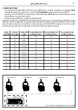 Preview for 47 page of ProLights ECLFRJPTW User Manual