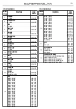 Предварительный просмотр 25 страницы ProLights ECLIPSEFRESNELJTW User Manual