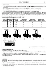 Предварительный просмотр 12 страницы ProLights ECLIPSEHD2 User Manual