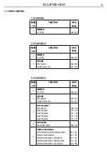 Предварительный просмотр 16 страницы ProLights ECLIPSEHD2 User Manual
