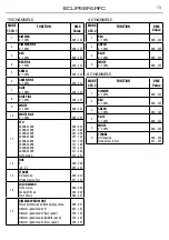 Предварительный просмотр 15 страницы ProLights ECLIPSEPARFC User Manual
