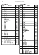 Предварительный просмотр 34 страницы ProLights ECLIPSEPARFC User Manual