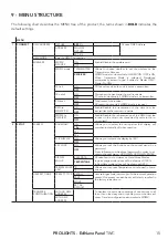 Предварительный просмотр 17 страницы ProLights EclNanoPanel TWC User Manual