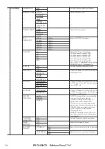 Предварительный просмотр 18 страницы ProLights EclNanoPanel TWC User Manual