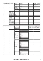 Предварительный просмотр 19 страницы ProLights EclNanoPanel TWC User Manual