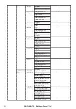 Предварительный просмотр 20 страницы ProLights EclNanoPanel TWC User Manual