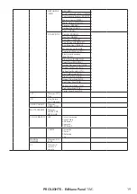 Предварительный просмотр 21 страницы ProLights EclNanoPanel TWC User Manual