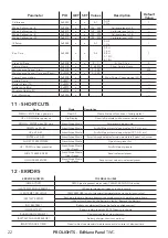 Предварительный просмотр 24 страницы ProLights EclNanoPanel TWC User Manual