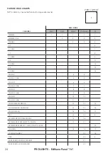 Предварительный просмотр 26 страницы ProLights EclNanoPanel TWC User Manual