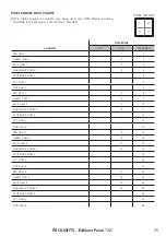 Предварительный просмотр 27 страницы ProLights EclNanoPanel TWC User Manual