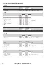 Предварительный просмотр 28 страницы ProLights EclNanoPanel TWC User Manual