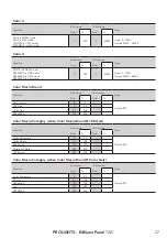 Предварительный просмотр 29 страницы ProLights EclNanoPanel TWC User Manual