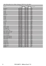 Предварительный просмотр 30 страницы ProLights EclNanoPanel TWC User Manual