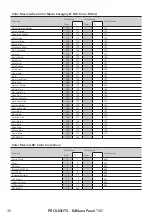 Предварительный просмотр 32 страницы ProLights EclNanoPanel TWC User Manual