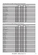 Предварительный просмотр 33 страницы ProLights EclNanoPanel TWC User Manual