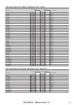 Предварительный просмотр 35 страницы ProLights EclNanoPanel TWC User Manual