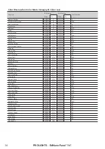 Предварительный просмотр 36 страницы ProLights EclNanoPanel TWC User Manual