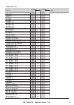 Предварительный просмотр 39 страницы ProLights EclNanoPanel TWC User Manual