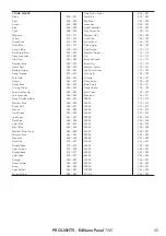 Предварительный просмотр 47 страницы ProLights EclNanoPanel TWC User Manual