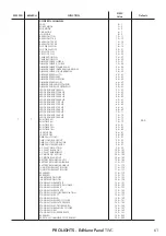 Предварительный просмотр 63 страницы ProLights EclNanoPanel TWC User Manual