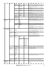 Предварительный просмотр 17 страницы ProLights EclPanel TWC User Manual