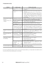 Предварительный просмотр 34 страницы ProLights EclPanel TWC User Manual