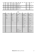 Предварительный просмотр 23 страницы ProLights EclPanel TWCJR User Manual
