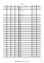 Предварительный просмотр 27 страницы ProLights EclPanel TWCJR User Manual