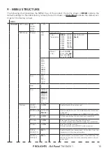 Preview for 17 page of ProLights EclPanel TWCJR4X1 User Manual