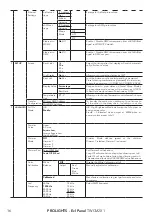 Preview for 18 page of ProLights EclPanel TWCJR4X1 User Manual