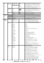 Preview for 19 page of ProLights EclPanel TWCJR4X1 User Manual