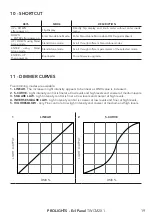 Preview for 21 page of ProLights EclPanel TWCJR4X1 User Manual