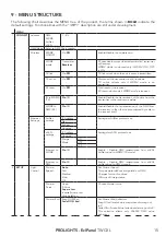 Предварительный просмотр 17 страницы ProLights EclPanel TWCXL User Manual