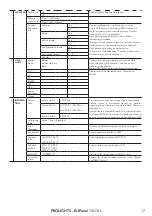 Предварительный просмотр 19 страницы ProLights EclPanel TWCXL User Manual