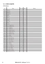 Предварительный просмотр 22 страницы ProLights EclPanel TWCXL User Manual