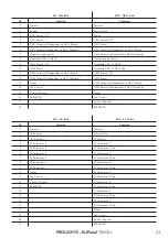 Предварительный просмотр 25 страницы ProLights EclPanel TWCXL User Manual