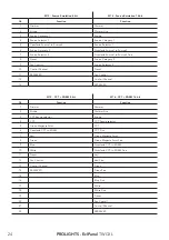 Предварительный просмотр 26 страницы ProLights EclPanel TWCXL User Manual