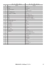 Предварительный просмотр 27 страницы ProLights EclPanel TWCXL User Manual