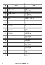 Предварительный просмотр 28 страницы ProLights EclPanel TWCXL User Manual