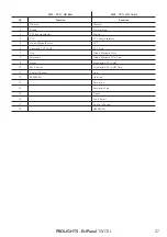 Предварительный просмотр 29 страницы ProLights EclPanel TWCXL User Manual