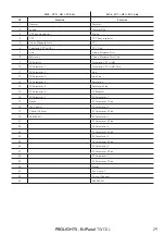 Предварительный просмотр 31 страницы ProLights EclPanel TWCXL User Manual